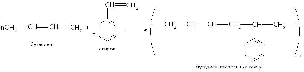 Получение бутадиена. Непредельные каучуки.